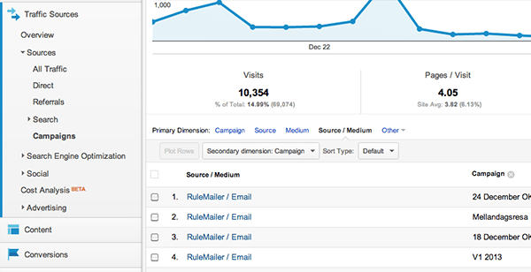 Detaljerad statistik i Google Analytics