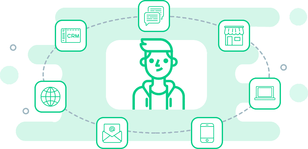 omni-channel