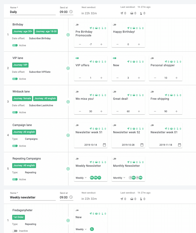 Journey Builder platform