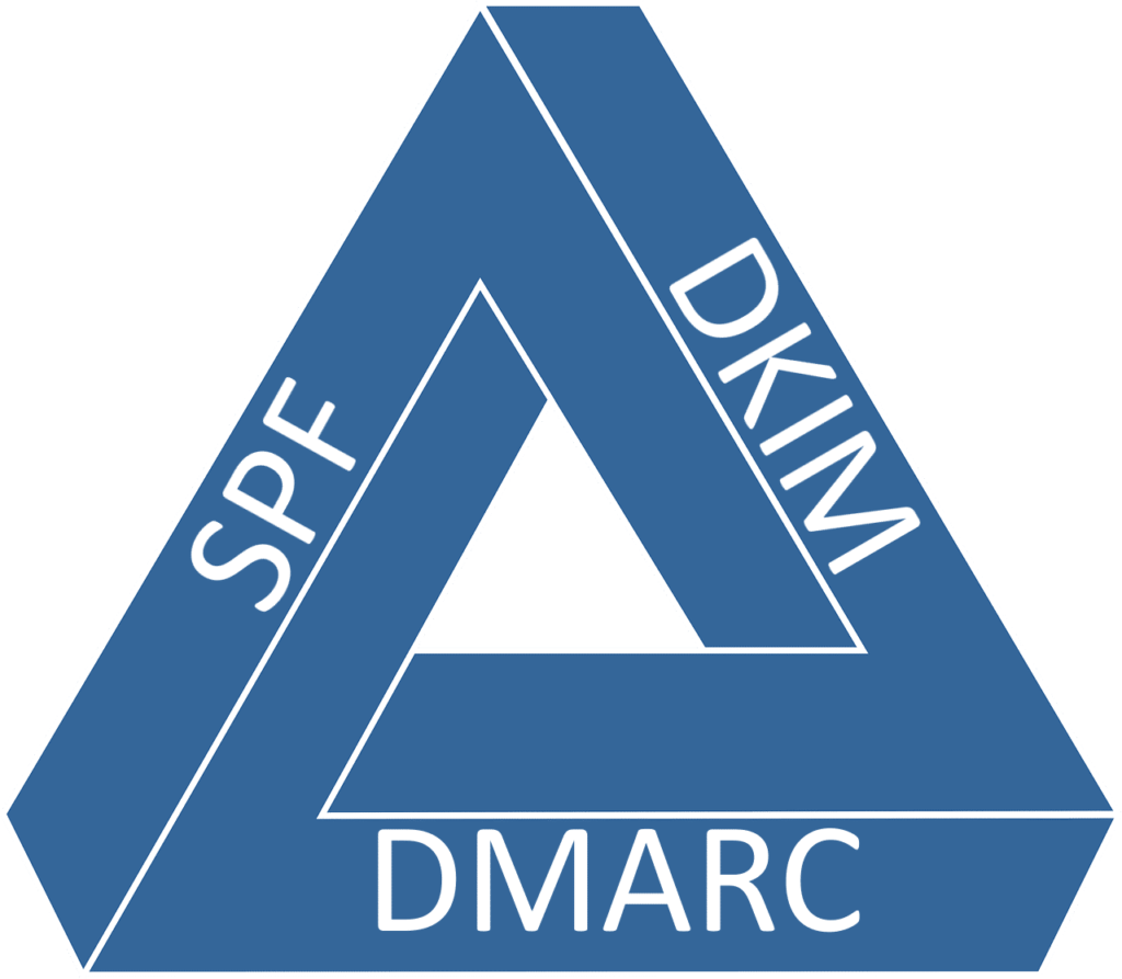 DKIM dmarc spf