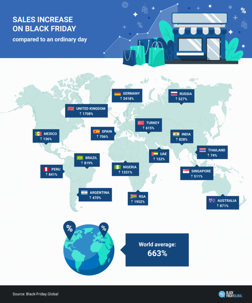 Salg Global Black Friday