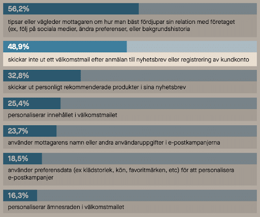 välkomstmail, välkomstmail exempel