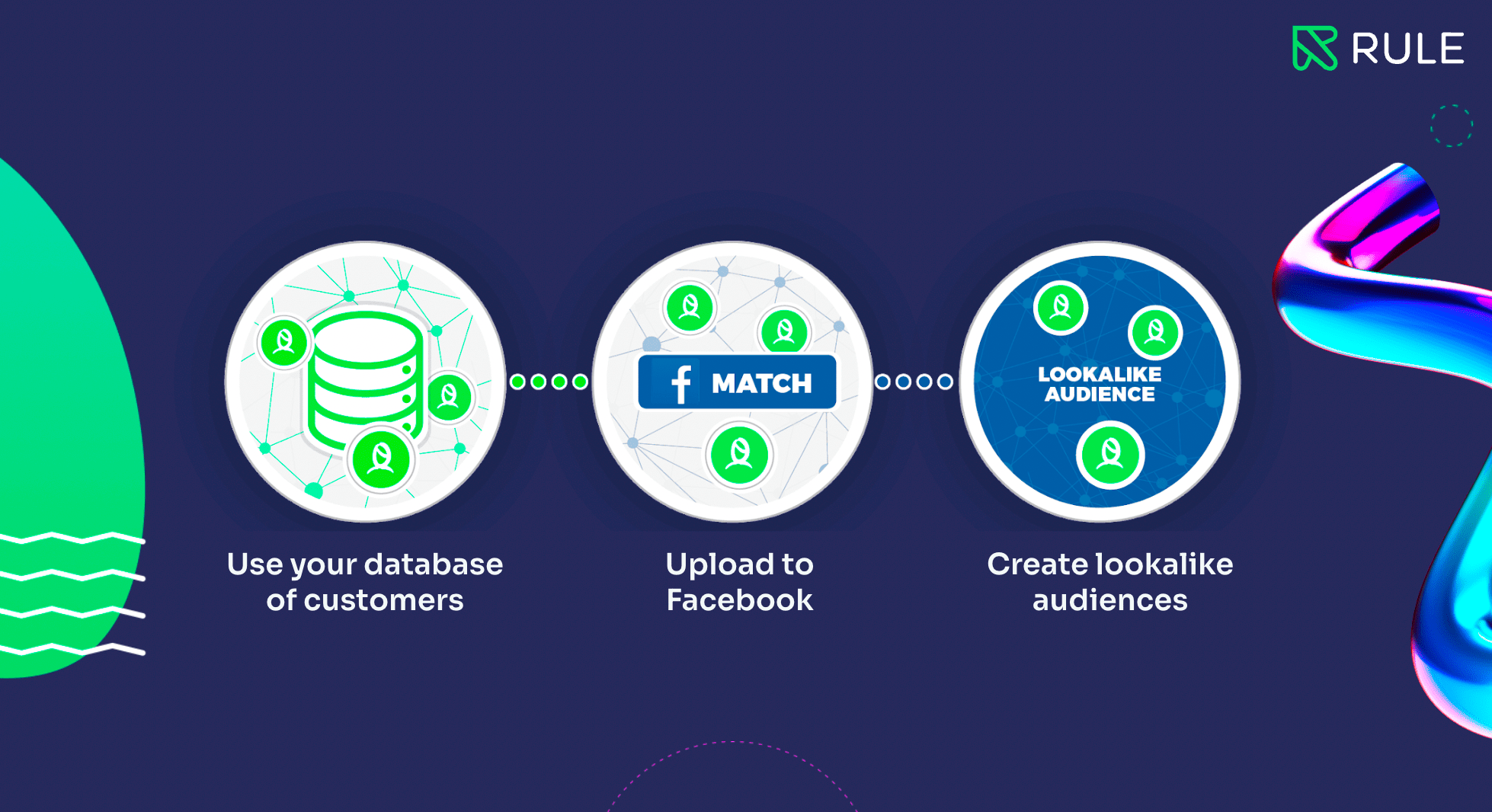 Facebook custom audience