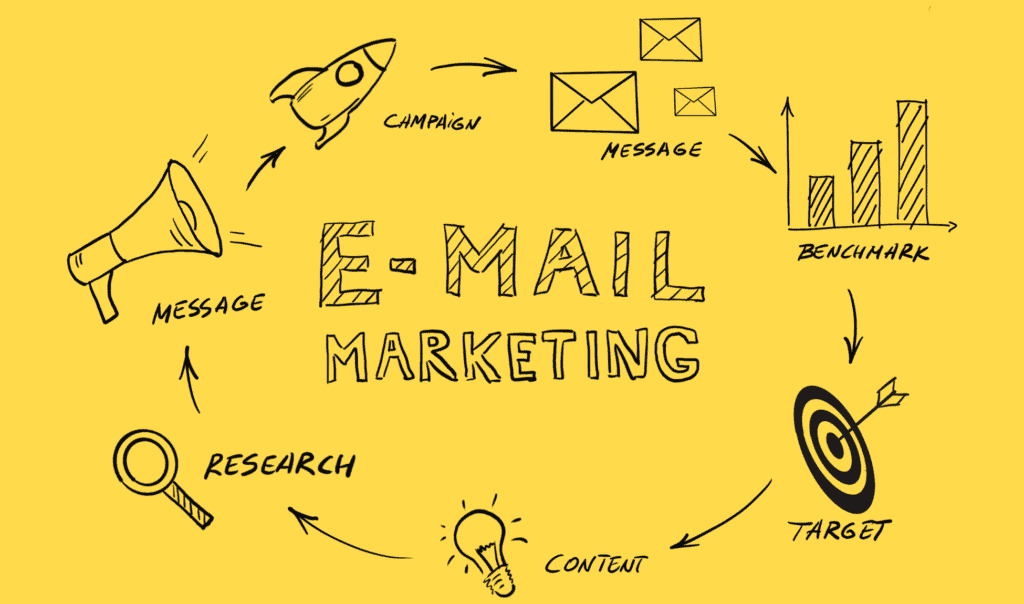 e-postmarknadsföring